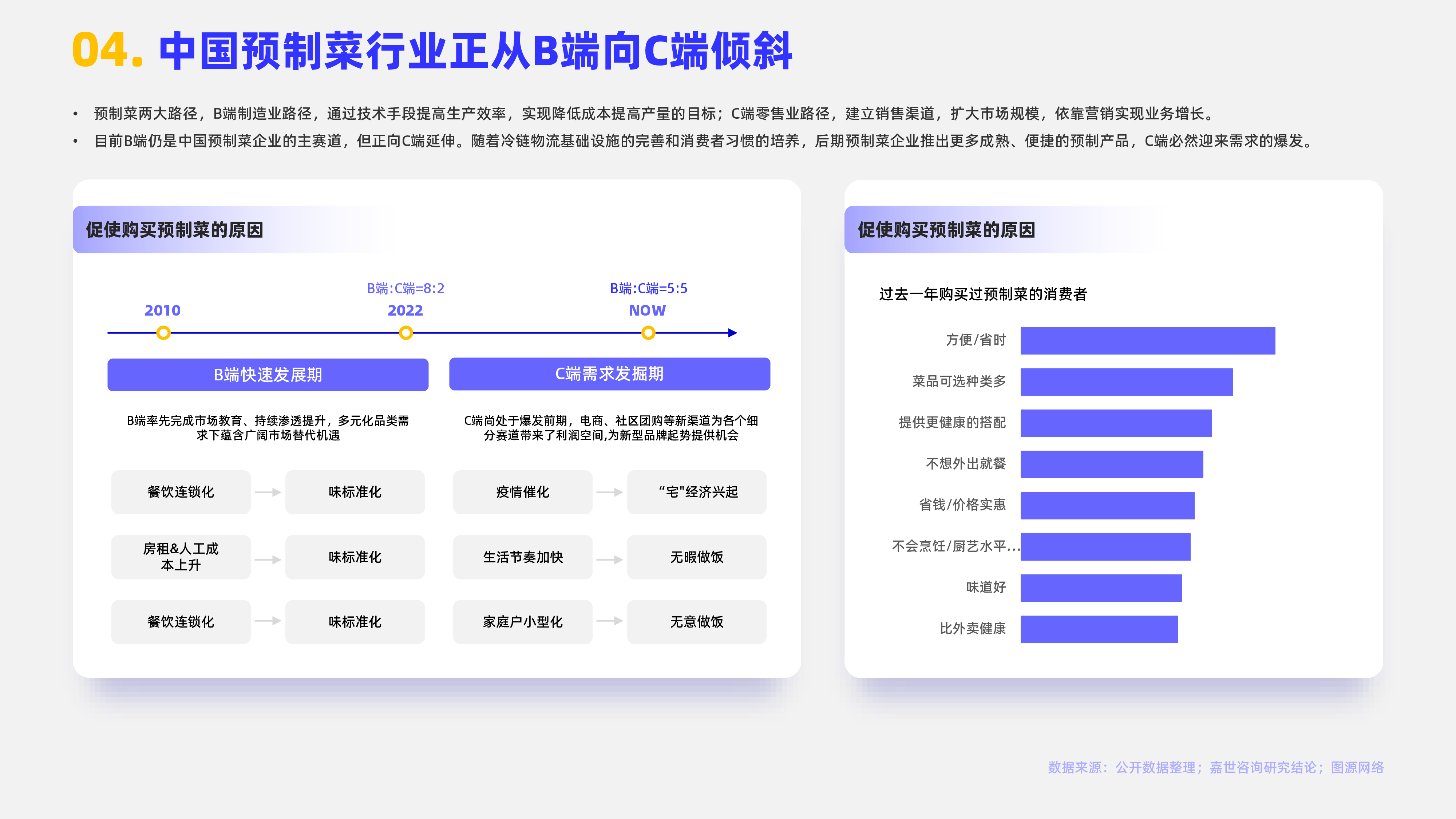 嘉世咨询2024预制菜行业简析报告15页